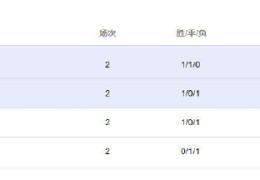 美媒：德国小组出线概率67% 日本出线没戏了_国际足球_竞技风暴