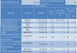 市场份额不足2%，营收利润双新高：节能风电，小个子也有大胃口 - 世界杯消息 