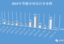 纵横自由：2022年中国职业围棋综述_围棋_竞技风暴