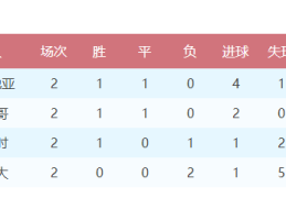 F组末轮形势：比利时赢球、克罗地亚平局即出线_国际足球_竞技风暴