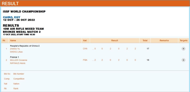 成年组10米气步枪混合团体铜牌赛第二组