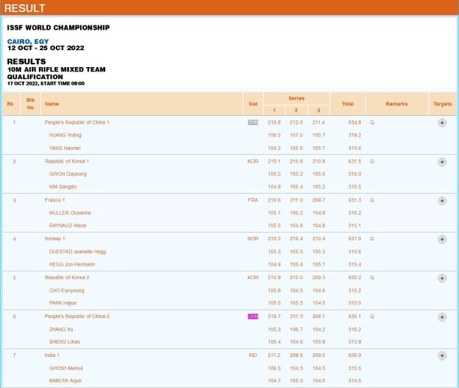 成年组10米气步枪混合团体资格赛
