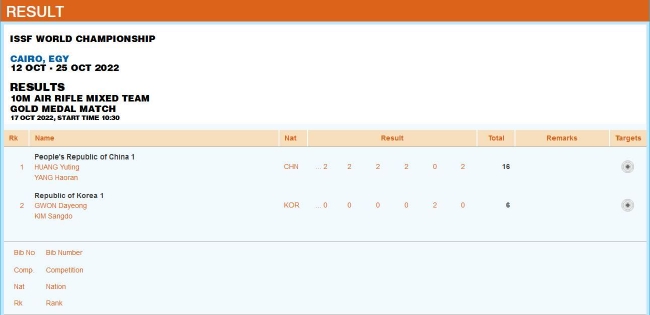 成年组10米气步枪混合团体金牌赛