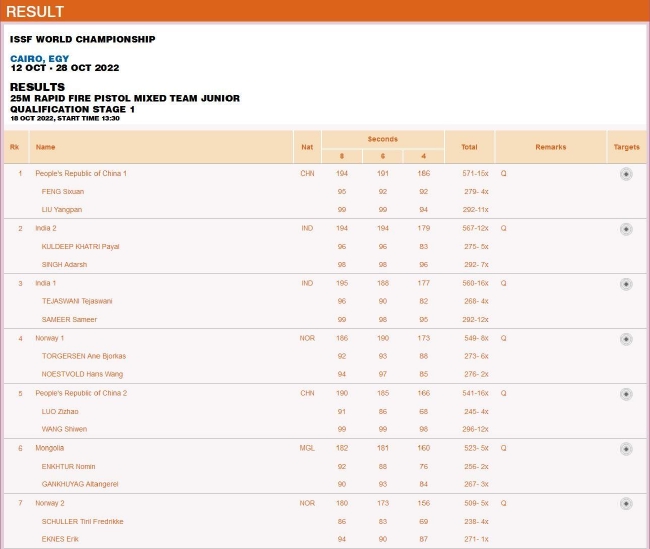 青年组25米手枪速射混合团体资格赛第一阶段