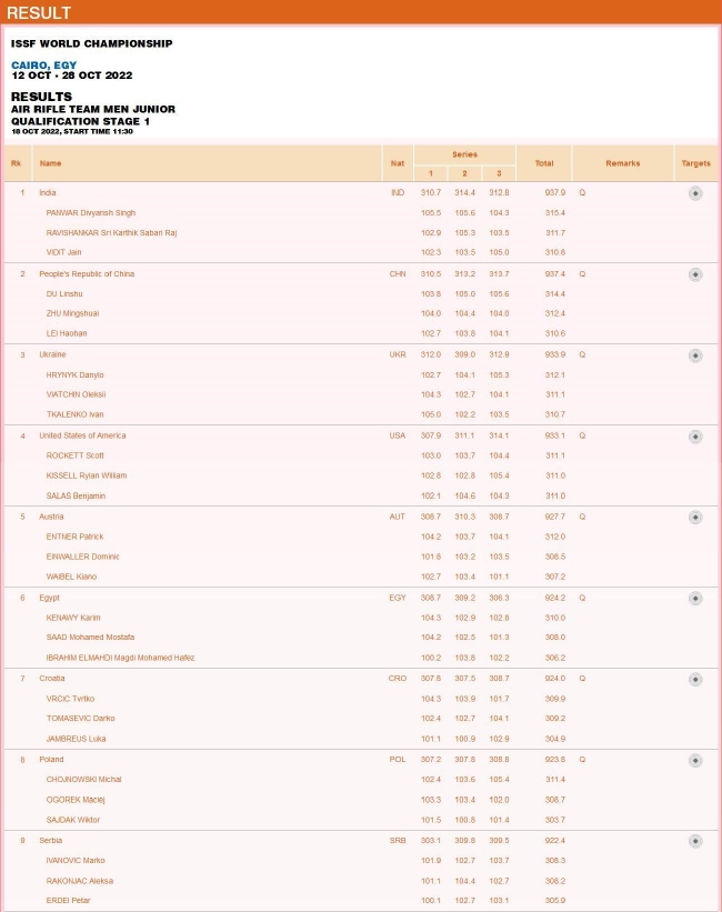 青年组男子10米气步枪团体资格赛第一阶段