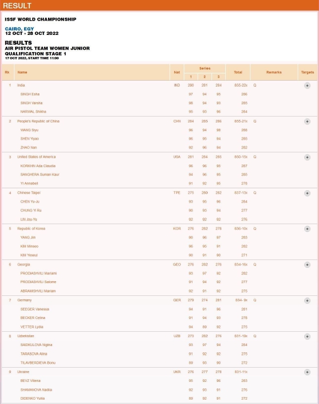 青年组女子10米气手枪团体资格赛第一阶段