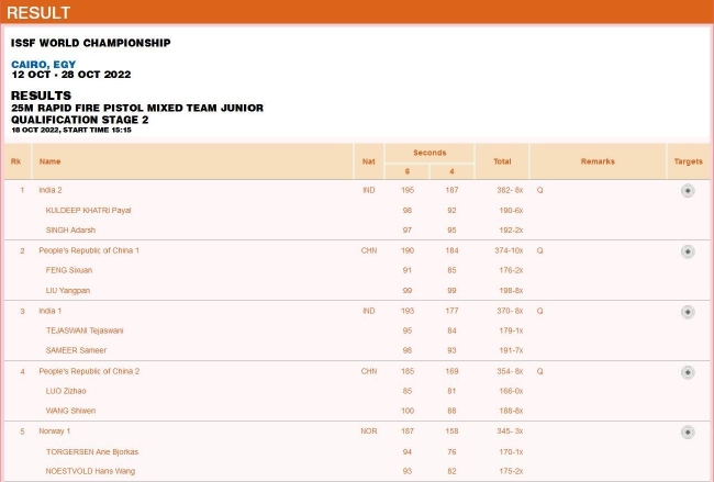 青年组25米手枪速射混合团体资格赛第二阶段