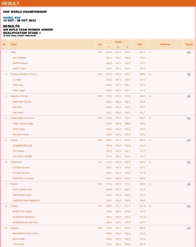 青年组女子10米气步枪团体资格赛第一阶段