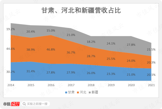 市场份额不足2%，营收利润双新高：节能风电，小个子也有大胃口