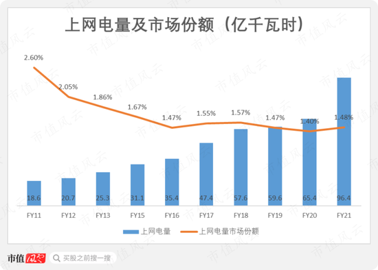 市场份额不足2%，营收利润双新高：节能风电，小个子也有大胃口