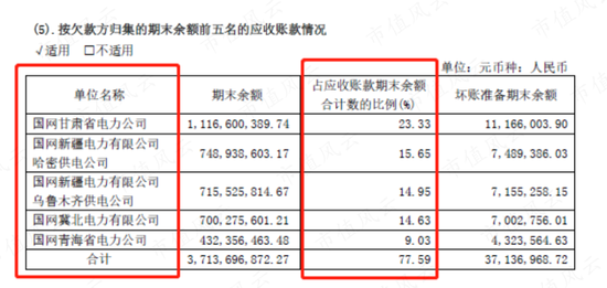 市场份额不足2%，营收利润双新高：节能风电，小个子也有大胃口