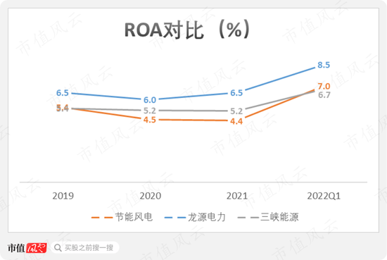 市场份额不足2%，营收利润双新高：节能风电，小个子也有大胃口