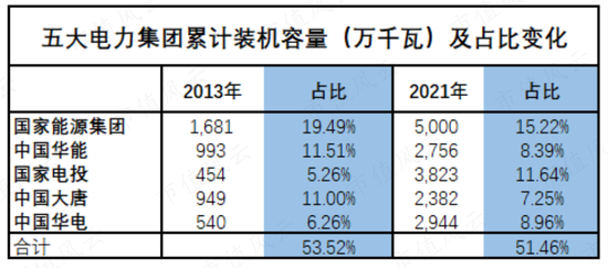 市场份额不足2%，营收利润双新高：节能风电，小个子也有大胃口