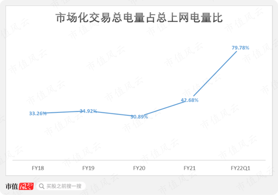 市场份额不足2%，营收利润双新高：节能风电，小个子也有大胃口