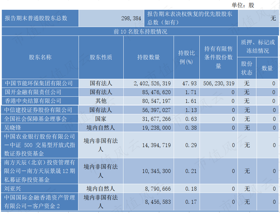 市场份额不足2%，营收利润双新高：节能风电，小个子也有大胃口