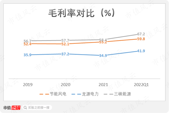 市场份额不足2%，营收利润双新高：节能风电，小个子也有大胃口