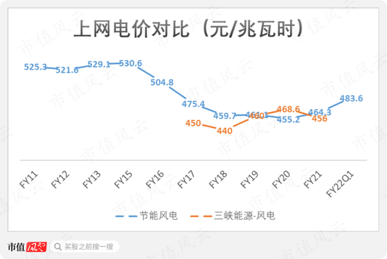 市场份额不足2%，营收利润双新高：节能风电，小个子也有大胃口