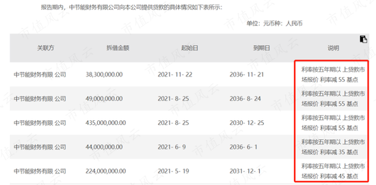 市场份额不足2%，营收利润双新高：节能风电，小个子也有大胃口