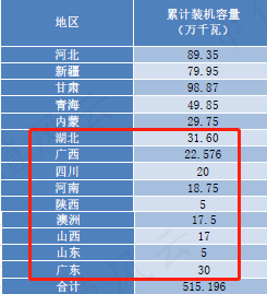 市场份额不足2%，营收利润双新高：节能风电，小个子也有大胃口