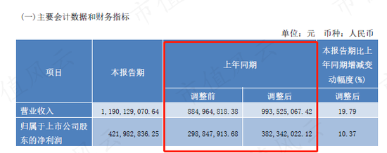 市场份额不足2%，营收利润双新高：节能风电，小个子也有大胃口