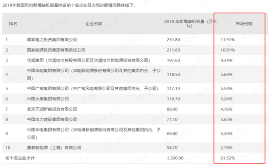 市场份额不足2%，营收利润双新高：节能风电，小个子也有大胃口