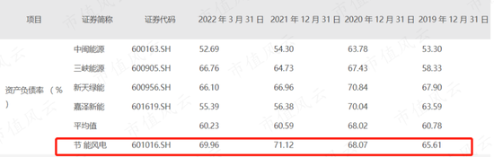 市场份额不足2%，营收利润双新高：节能风电，小个子也有大胃口