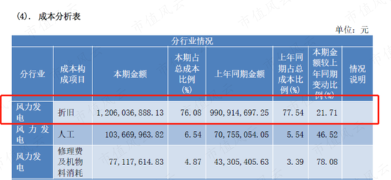 市场份额不足2%，营收利润双新高：节能风电，小个子也有大胃口