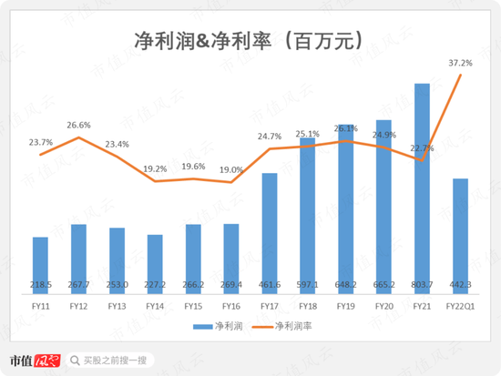 市场份额不足2%，营收利润双新高：节能风电，小个子也有大胃口