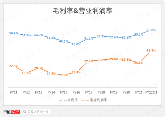 市场份额不足2%，营收利润双新高：节能风电，小个子也有大胃口