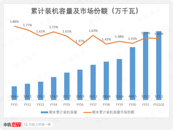 市场份额不足2%，营收利润双新高：节能风电，小个子也有大胃口