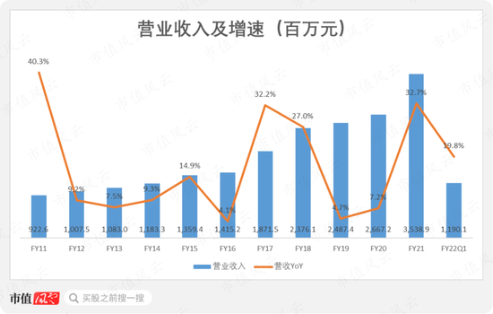 市场份额不足2%，营收利润双新高：节能风电，小个子也有大胃口