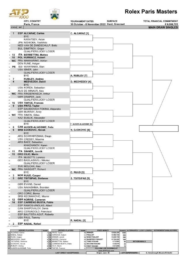 2022年巴黎大师赛男单签表