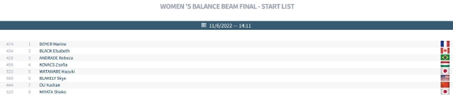 女子平衡木决赛名单及出场顺序