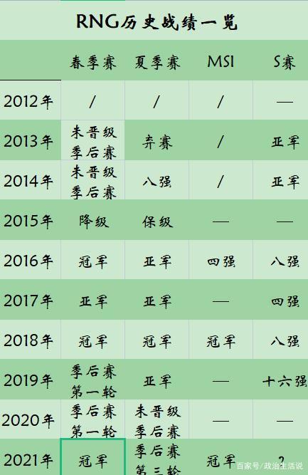 2021年s11小组赛时间(S11小组赛时间)