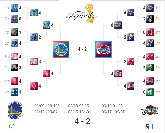 nba季后赛排名对阵(nba季后赛排名对阵预测)