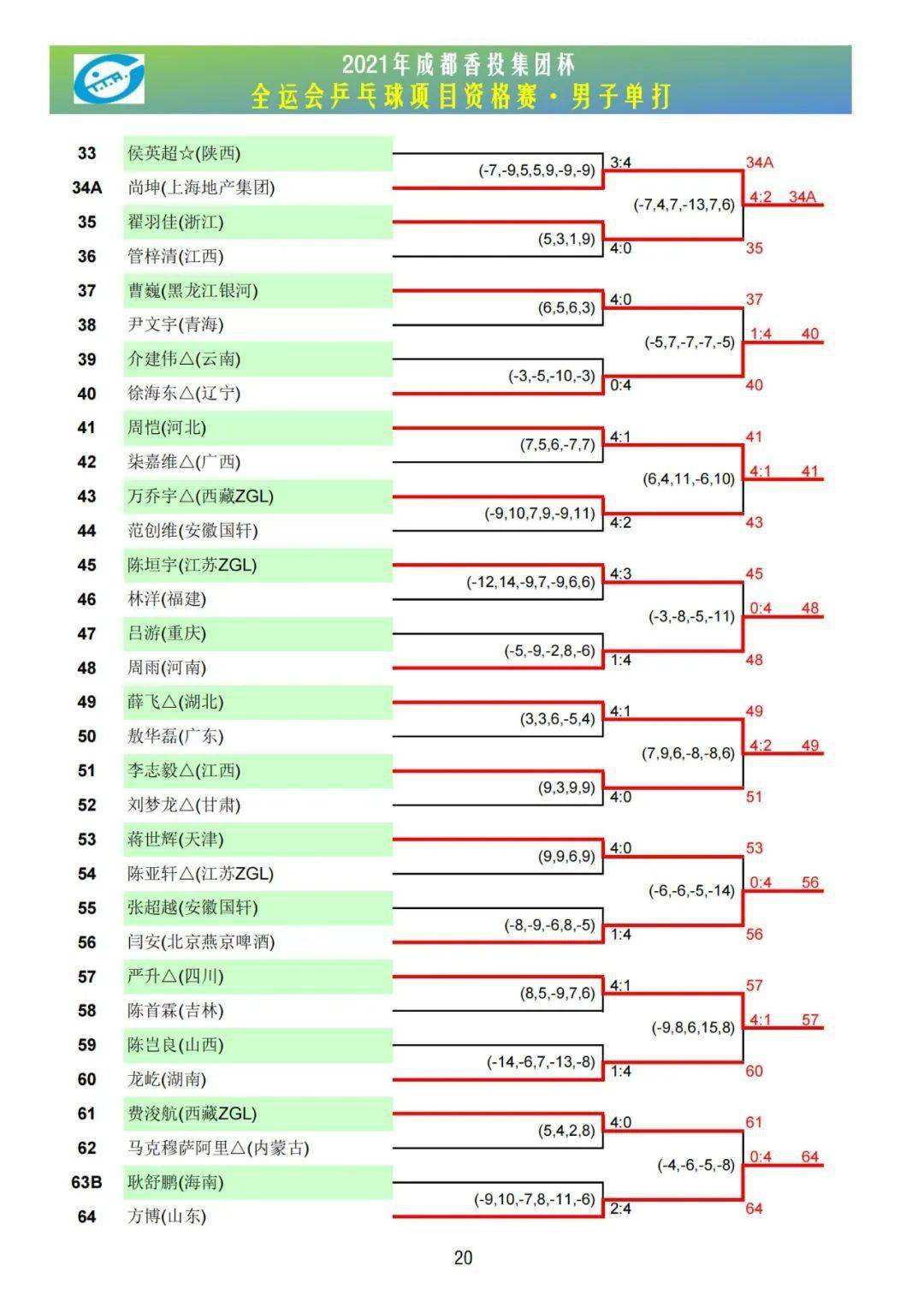 2021全运会奖牌榜(2021全运会奖牌榜实时)